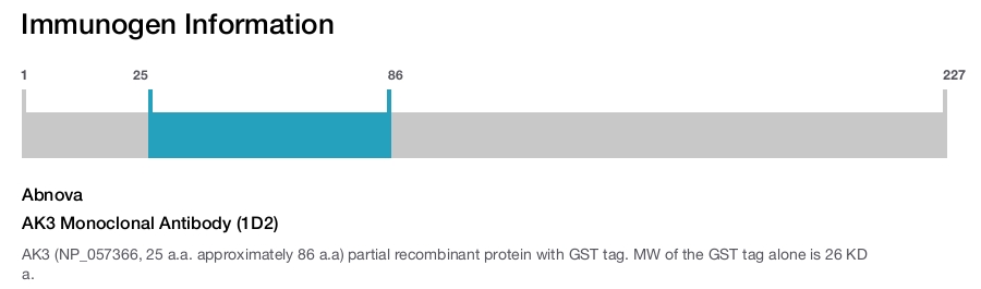 AK3 Monoclonal Antibody (1D2)