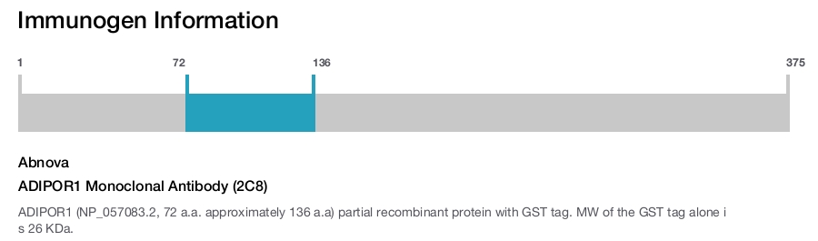 ADIPOR1 Monoclonal Antibody (2C8)