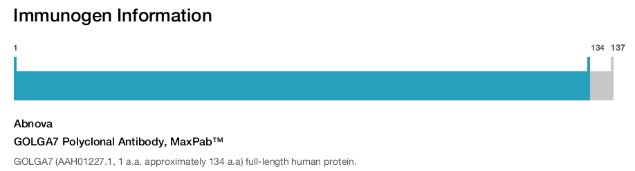 GOLGA7 Polyclonal Antibody, MaxPab™