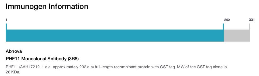 PHF11 Monoclonal Antibody (3B8)