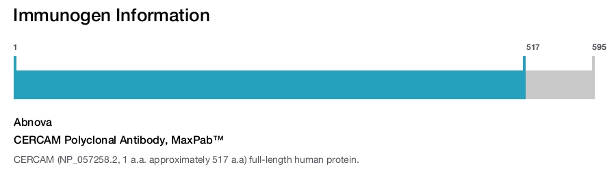 CERCAM Polyclonal Antibody, MaxPab™