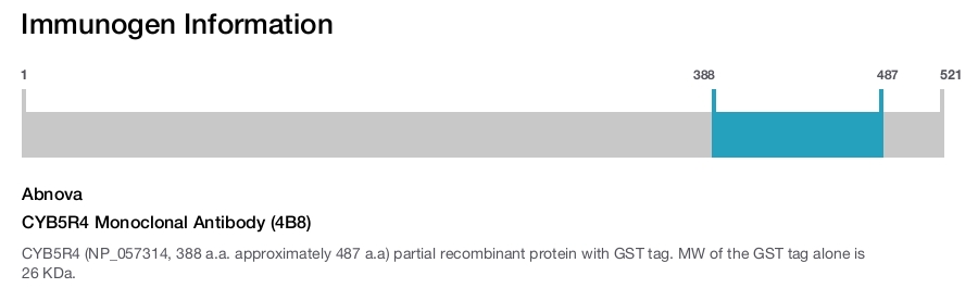 CYB5R4 Monoclonal Antibody (4B8)