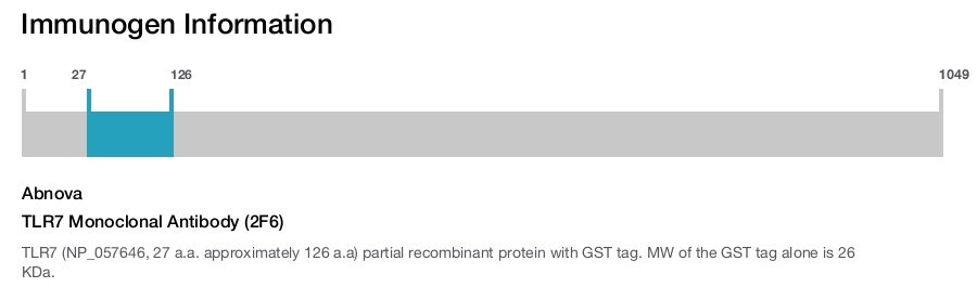 TLR7 Monoclonal Antibody (2F6)