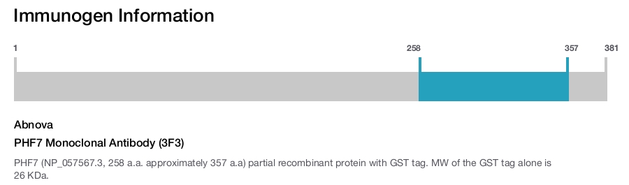 PHF7 Monoclonal Antibody (3F3)