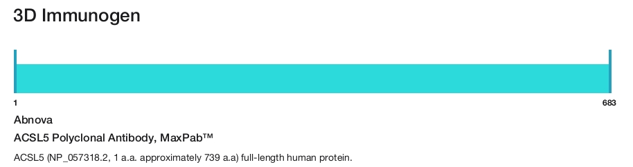 ACSL5 Polyclonal Antibody, MaxPab&trade;