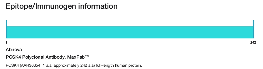 PCSK4 Polyclonal Antibody, MaxPab&trade;