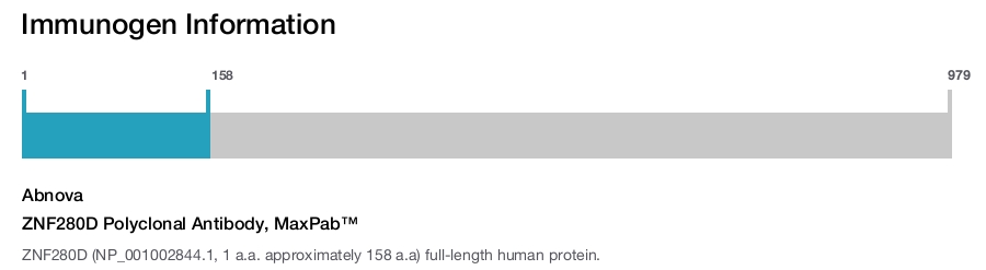ZNF280D Polyclonal Antibody, MaxPab™