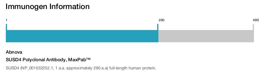 SUSD4 Polyclonal Antibody, MaxPab™