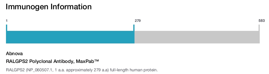 RALGPS2 Polyclonal Antibody, MaxPab&trade;