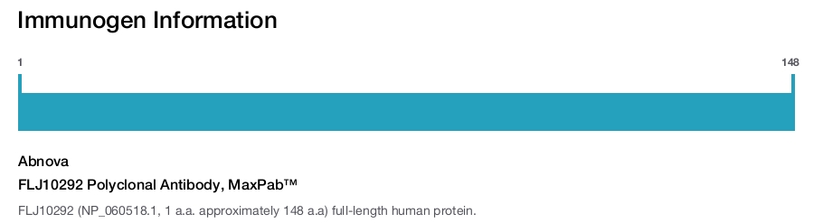 FLJ10292 Polyclonal Antibody, MaxPab™