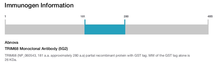 TRIM68 Monoclonal Antibody (5G2)