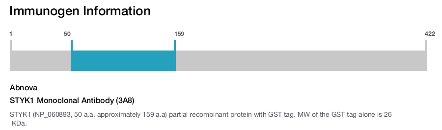 STYK1 Monoclonal Antibody (3A8)
