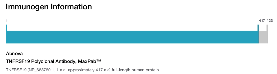 TNFRSF19 Polyclonal Antibody, MaxPab™