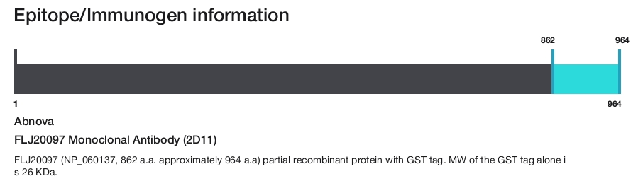 FLJ20097 Monoclonal Antibody (2D11)