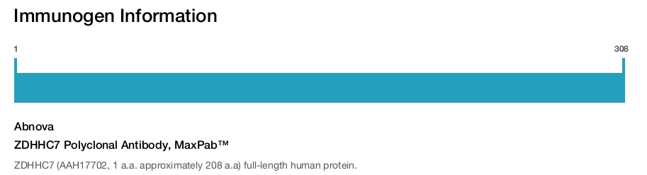ZDHHC7 Polyclonal Antibody, MaxPab&trade;