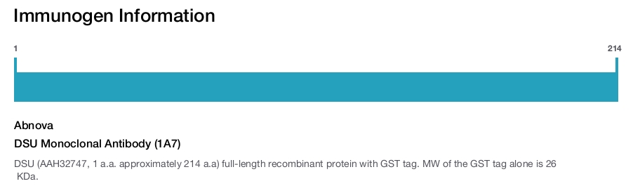 DSU Monoclonal Antibody (1A7)