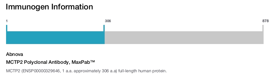 MCTP2 Polyclonal Antibody, MaxPab™