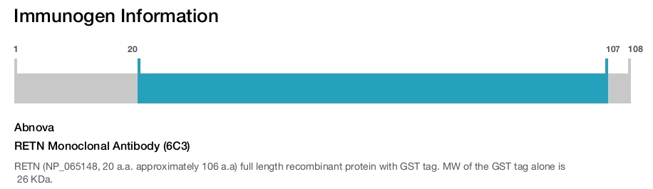 RETN Monoclonal Antibody (6C3)