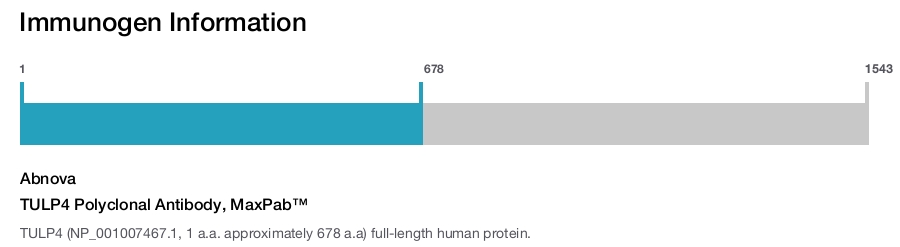 TULP4 Polyclonal Antibody, MaxPab&trade;
