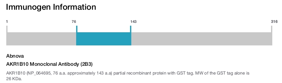 AKR1B10 Monoclonal Antibody (2B3)