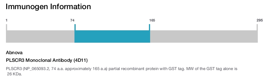 PLSCR3 Monoclonal Antibody (4D11)
