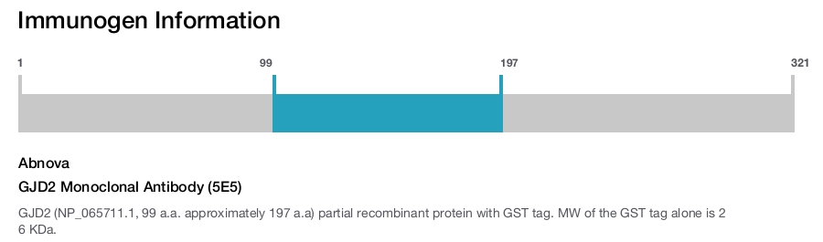 GJD2 Monoclonal Antibody (5E5)