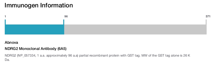 NDRG2 Monoclonal Antibody (6A5)