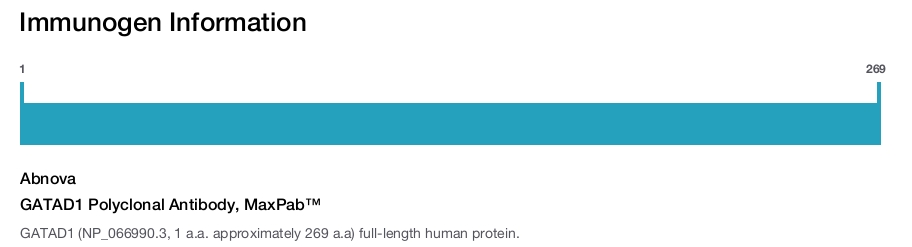 GATAD1 Polyclonal Antibody, MaxPab™