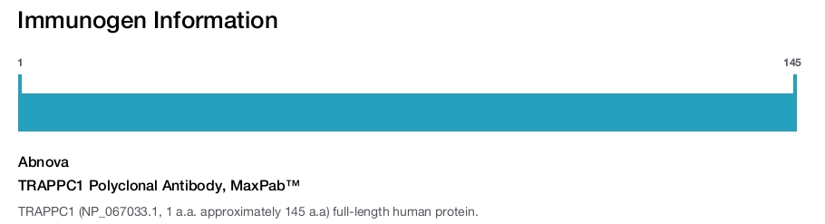 TRAPPC1 Polyclonal Antibody, MaxPab™