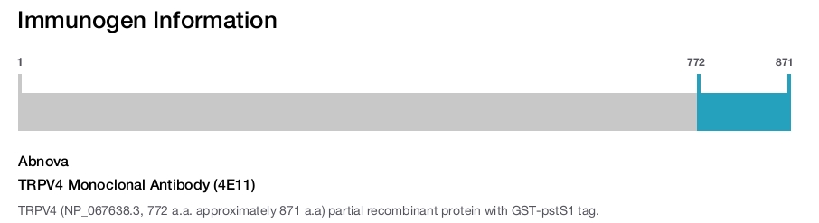 TRPV4 Monoclonal Antibody (4E11)