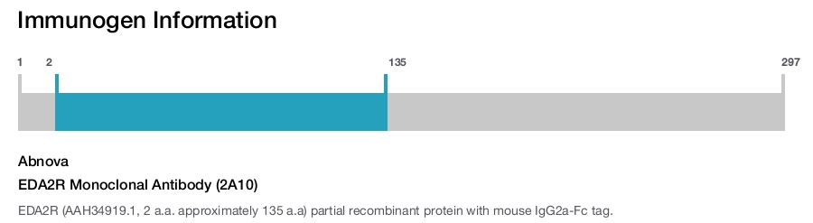 EDA2R Monoclonal Antibody (2A10)