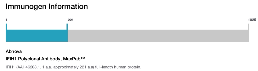 IFIH1 Polyclonal Antibody, MaxPab™