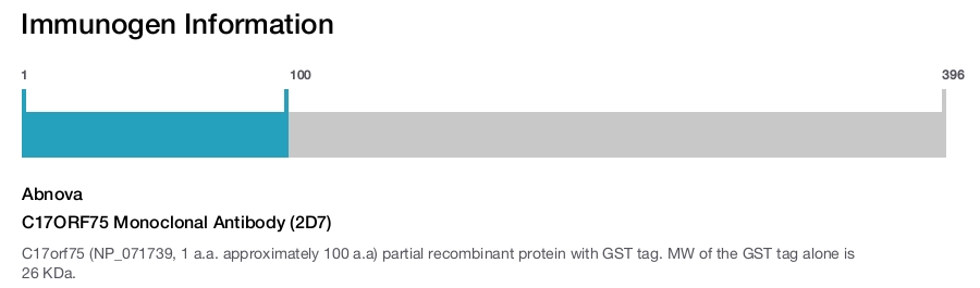 C17ORF75 Monoclonal Antibody (2D7)