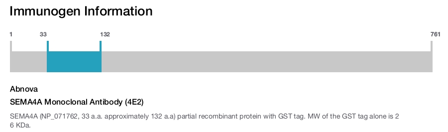 SEMA4A Monoclonal Antibody (4E2)