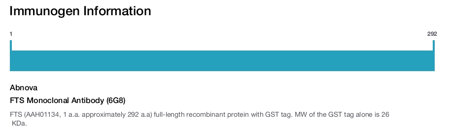 FTS Monoclonal Antibody (6G8)