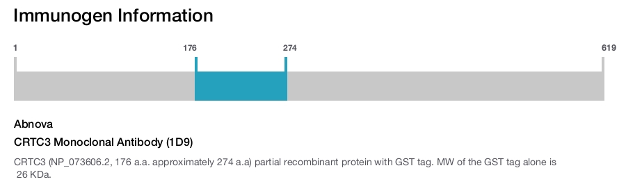 CRTC3 Monoclonal Antibody (1D9)