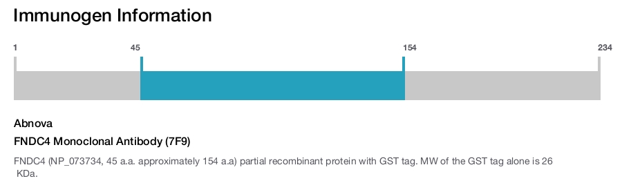 FNDC4 Monoclonal Antibody (7F9)
