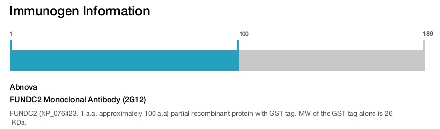 FUNDC2 Monoclonal Antibody (2G12)