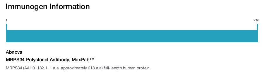 MRPS34 Polyclonal Antibody, MaxPab™