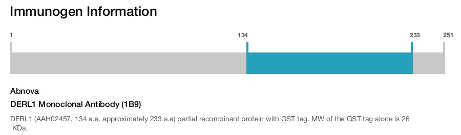 DERL1 Monoclonal Antibody (1B9)