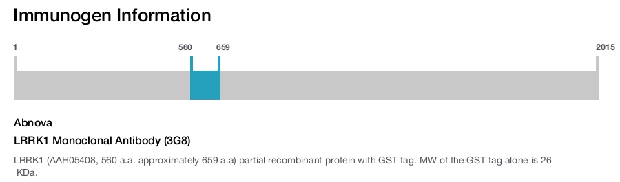 LRRK1 Monoclonal Antibody (3G8)