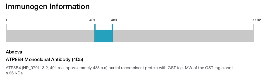 ATP8B4 Monoclonal Antibody (4D5)
