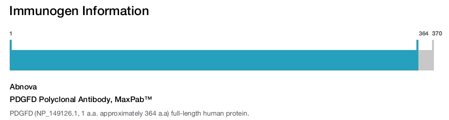 PDGFD Polyclonal Antibody, MaxPab™