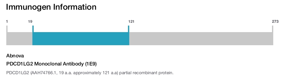 PDCD1LG2 Monoclonal Antibody (1E9)
