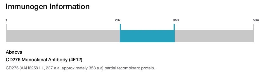 CD276 Monoclonal Antibody (4E12)