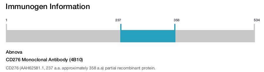 CD276 Monoclonal Antibody (4B10)