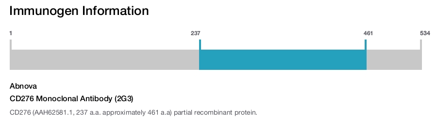CD276 Monoclonal Antibody (2G3)