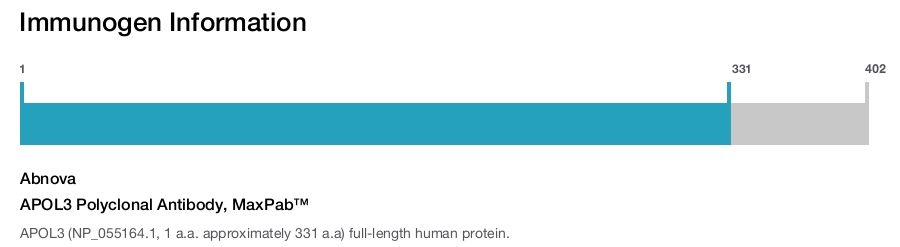 APOL3 Polyclonal Antibody, MaxPab™
