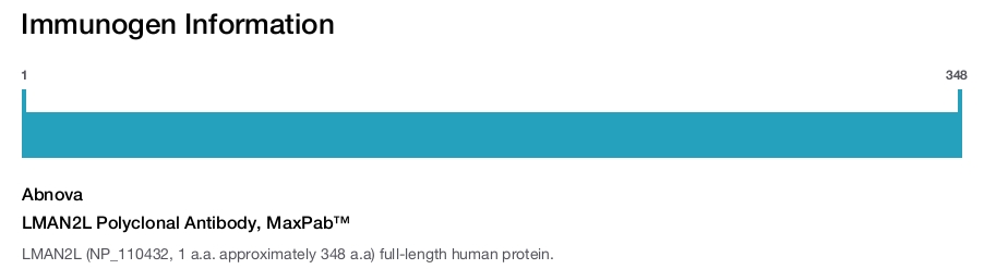 LMAN2L Polyclonal Antibody, MaxPab™