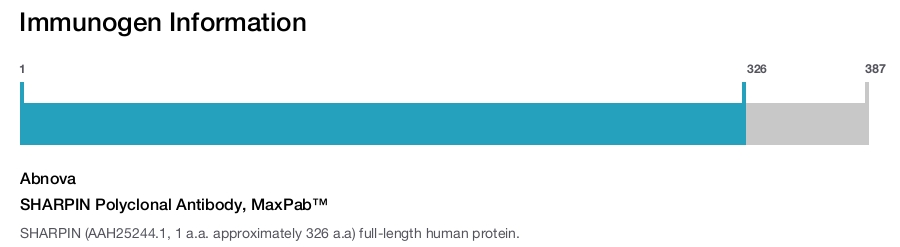 SHARPIN Polyclonal Antibody, MaxPab™